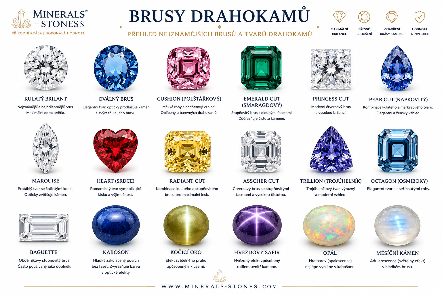Brusy drahokamů: druhy brusů, tvary a vliv na hodnotu kamene | MINERALS-STONES®