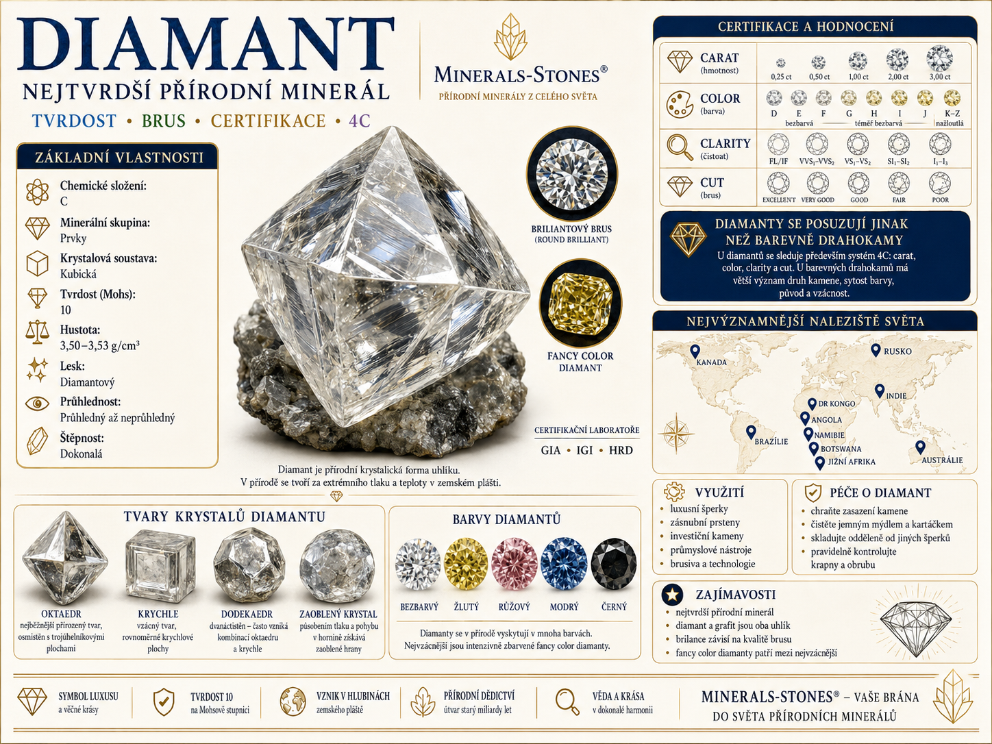 Diamant: vlastnosti, původ, naleziště, barvy a péče | Encyklopedie minerálů | MINERALS-STONES