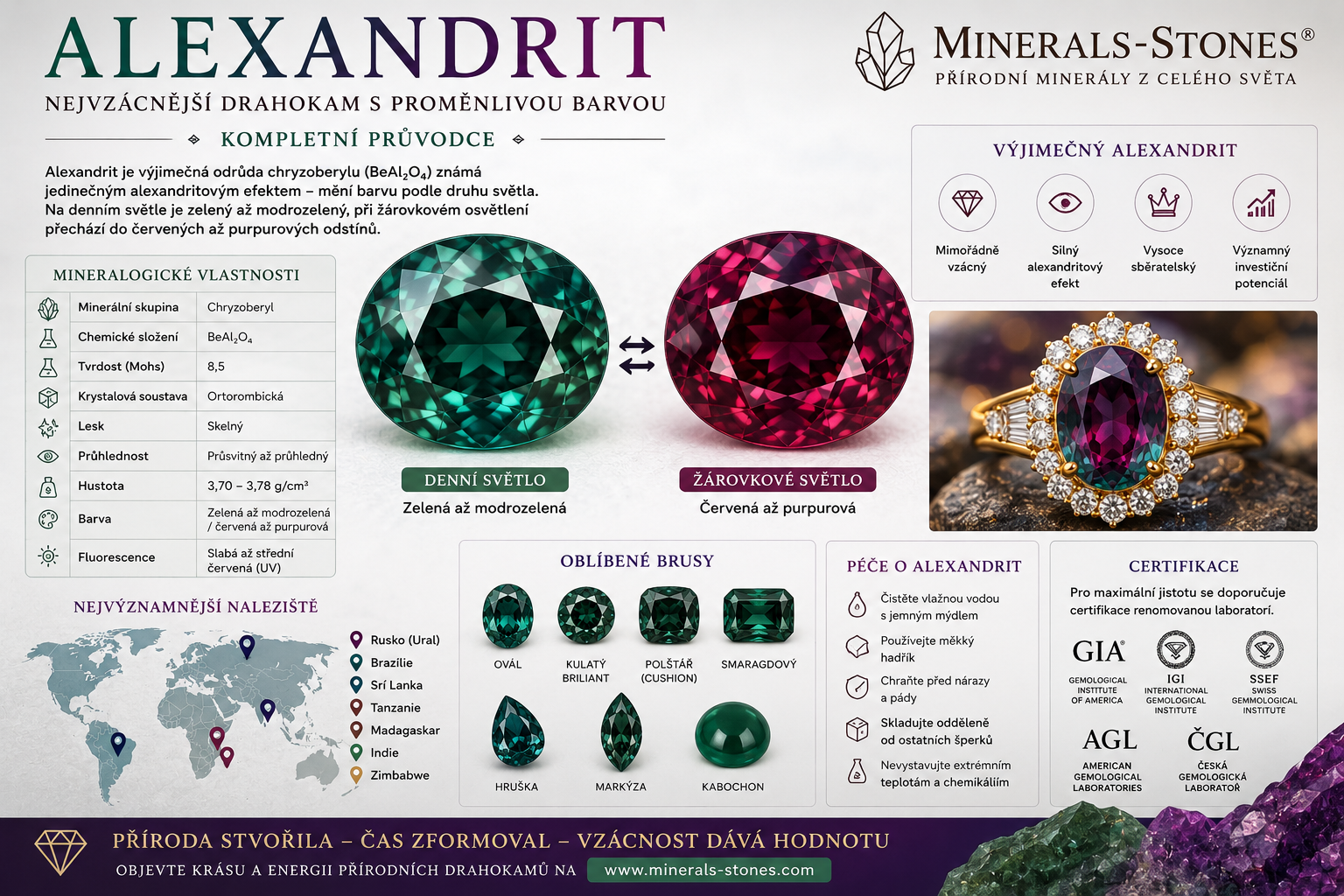 Alexandrit: nejvzácnější drahokam s proměnlivou barvou | Kompletní průvodce | MINERALS-STONES®