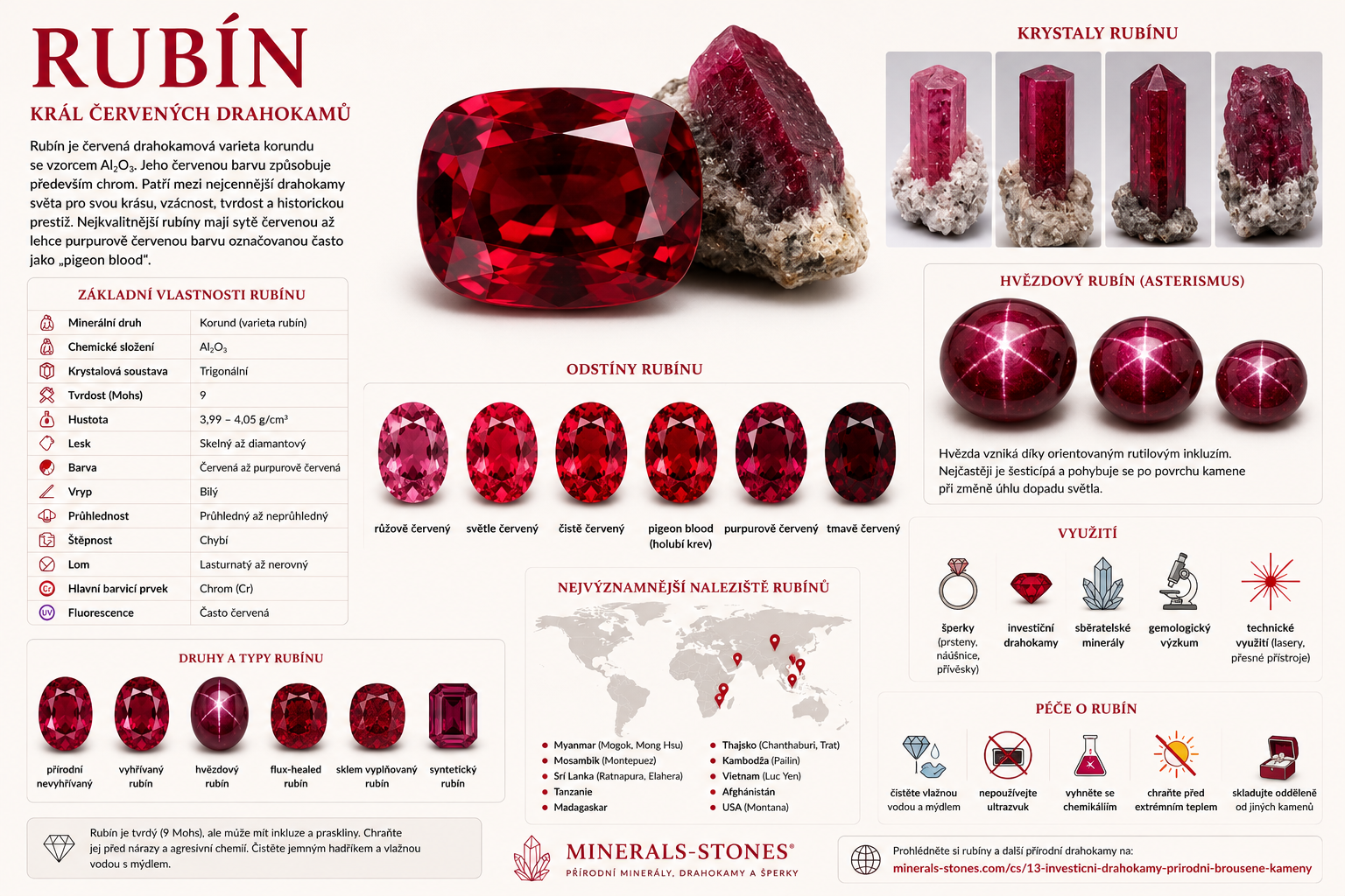 Rubín: vlastnosti, původ, naleziště, barvy a péče | Encyklopedie minerálů | MINERALS-STONES